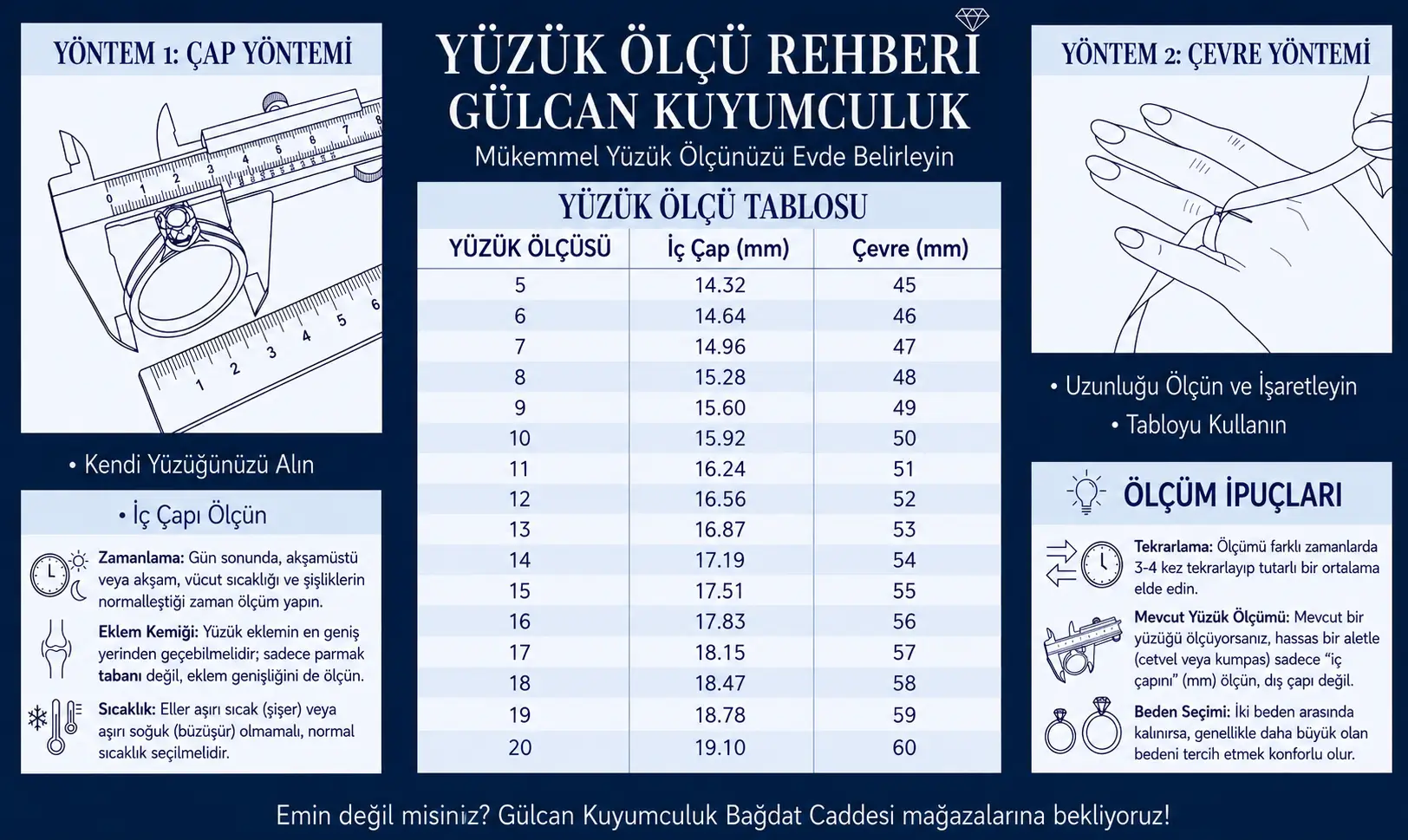 Yüzük Ölçüsü Rehberi